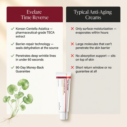 Evelare™ Korean Time Reverse Cream